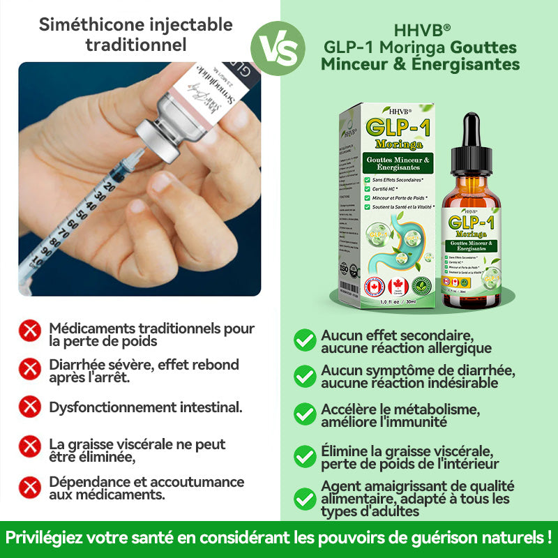 HHVB®  ✅ GLP-1 Moringa Gouttes Minceur & Énergisantes (Brûleur de graisses de qualité alimentaire – Développé par The Obesity Society)